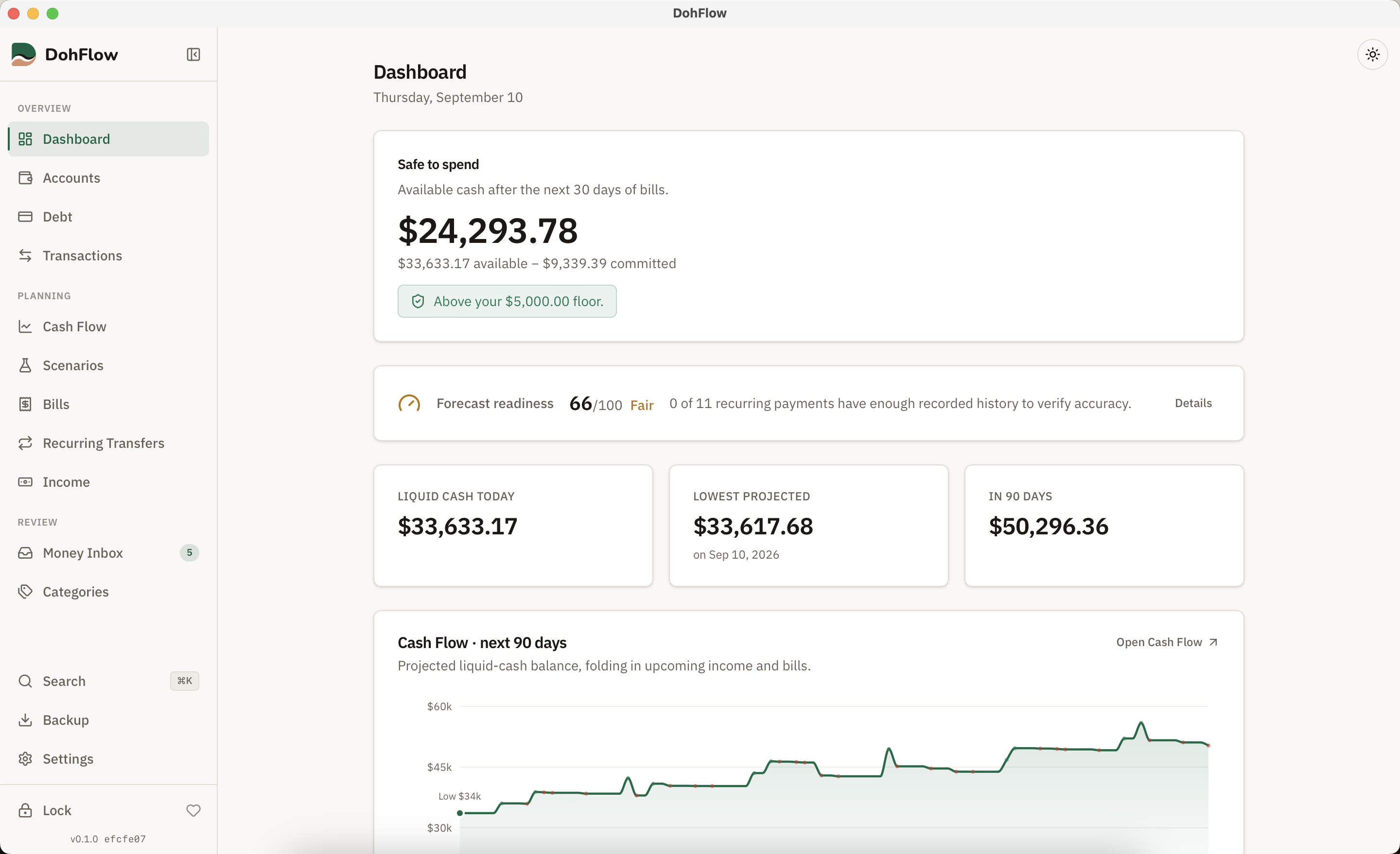DohFlow's Dashboard, showing safe-to-spend, forecast readiness, and a 90-day cash flow chart.